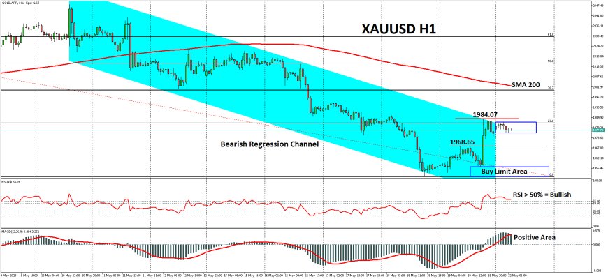 XAUUSD Berupaya Bertahan Di Jalur Kenaikan Menjelang Risalah Kebijakan The Fed