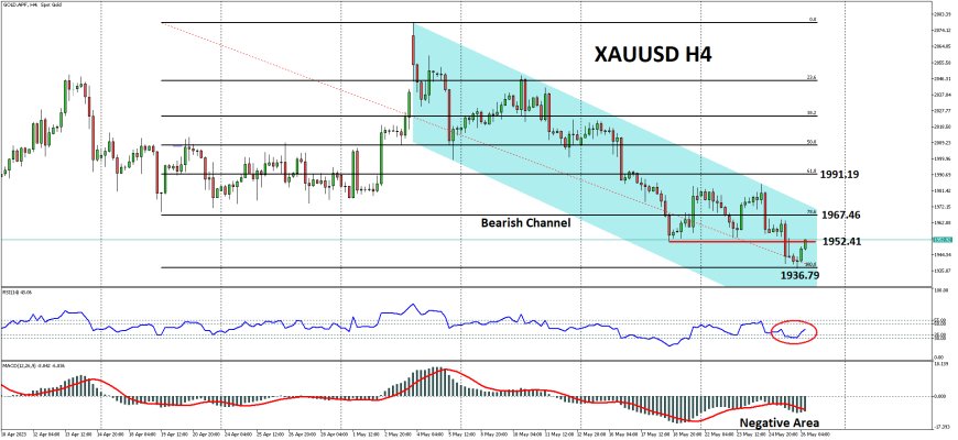 XAUUSD Masih Berpeluang Alami Tekanan Mendekati $1,940