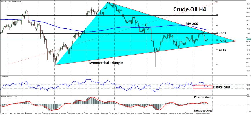 Crude Oil Berupaya Kembali Ke Harga $75.00 Per Barrel