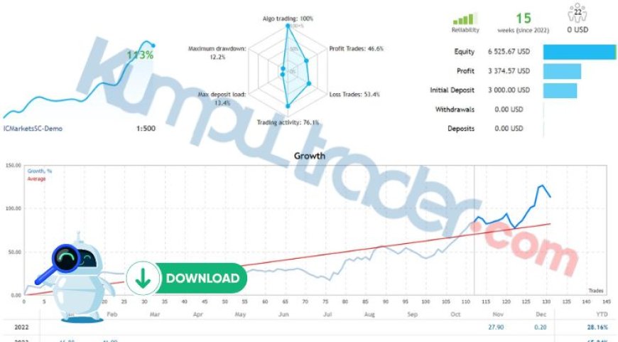 Robot Forex  MT5 FTMO Prop Firm Passing FREE EA Download Profitable