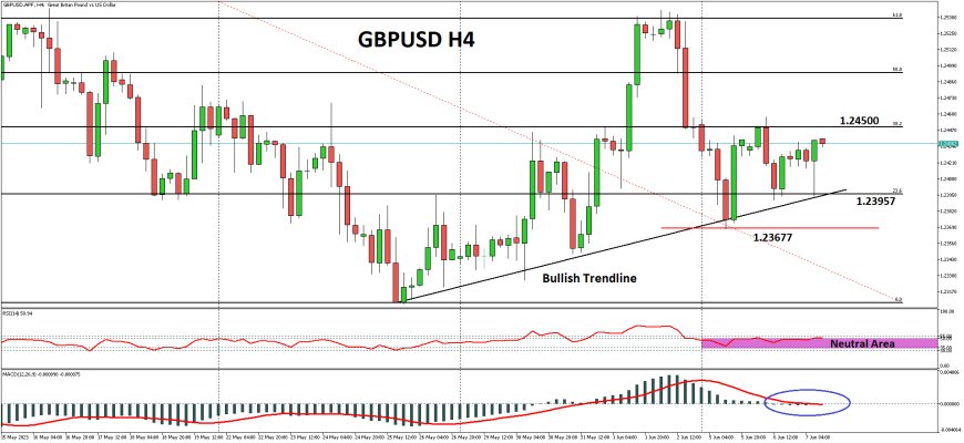 GBPUSD Alami Rebound Dan Menjauh Dari Level Psikologis 1.24000