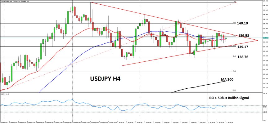 USDJPY Gagal Bertahan Di Kisaran 140.00 Sembari Menantikan Data Inflasi