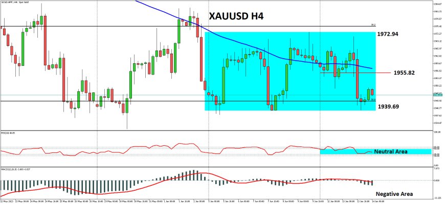 XAUUSD Bergerak Stabil Dalam Zona Konsolidasi