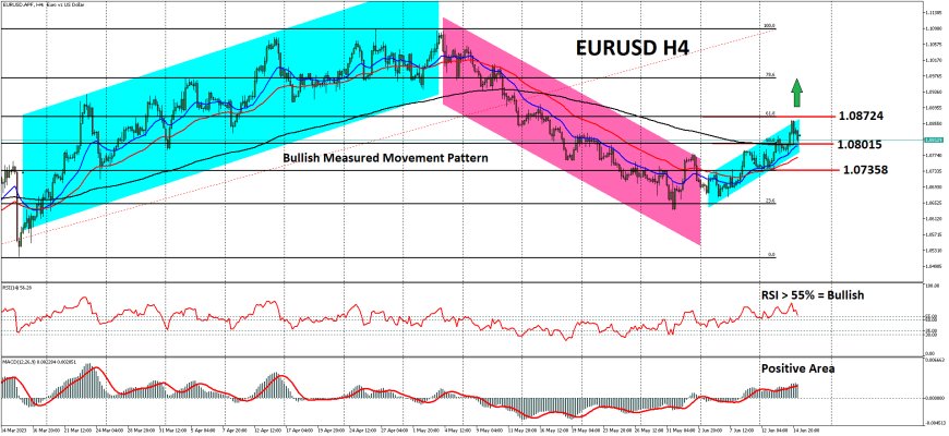 Redanya Sentimen Hawkish The Fed Berhasil Dukung EURUSD Bertahan Di Atas 1.0800