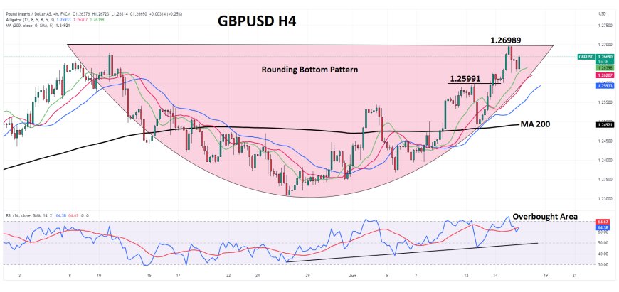 GBPUSD Alami Tekanan Seiring Pulihnya US Dollar Yang Didukung Sentimen The Fed