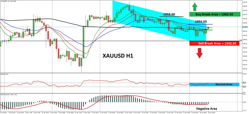 XAUUSD Bergerak Stabil Di Kisaran $1,950-an, Fokus Katalis The Fed