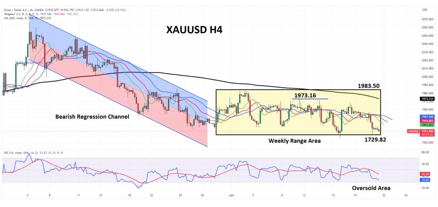 Tekanan Jual XAUUSD Datang Menjelang Testimoni Powell Di Kongres