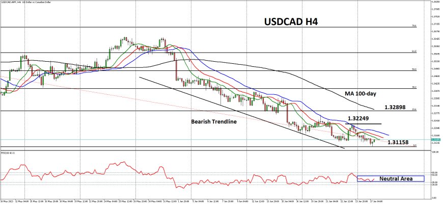 USDCAD Masih Tetap Bertahan Di Atas 1.3100 Menjelang Data CPI Kanada