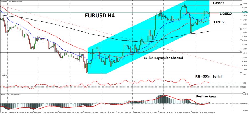 EURUSD Ditekan Kekhawatiran Resesi Di Jerman