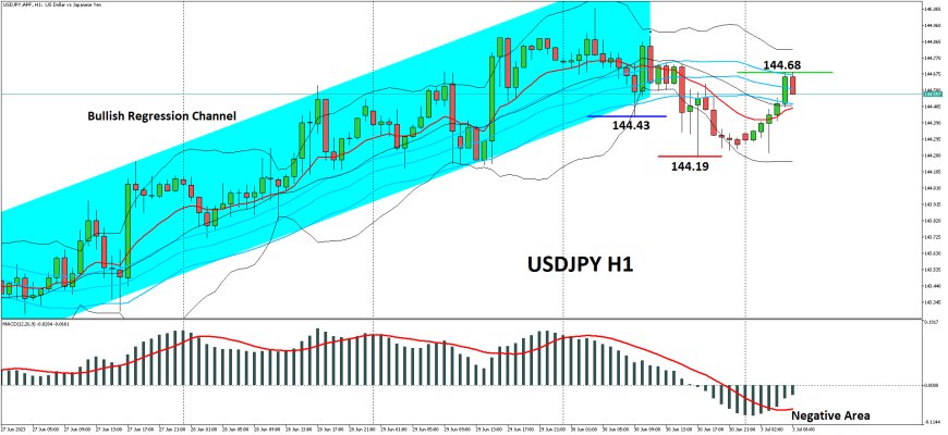 Pasangan USDJPY Berupaya Mendapatkan Traksi Dalam Perdagangan Yang Sempit