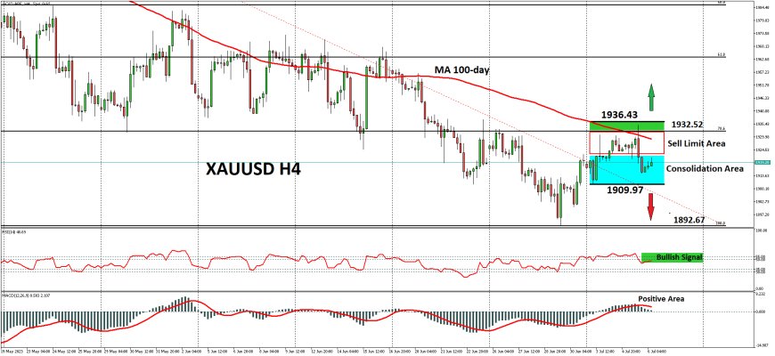 Harga Emas Tarik-Menarik Dekat Kisaran $1,920, Fokus Data PMI & ADP