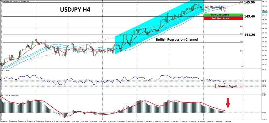 Kekhawatiran Aksi Intervensi Telah Memberikan Tekanan Lebih Lanjut Terhadap USDJPY