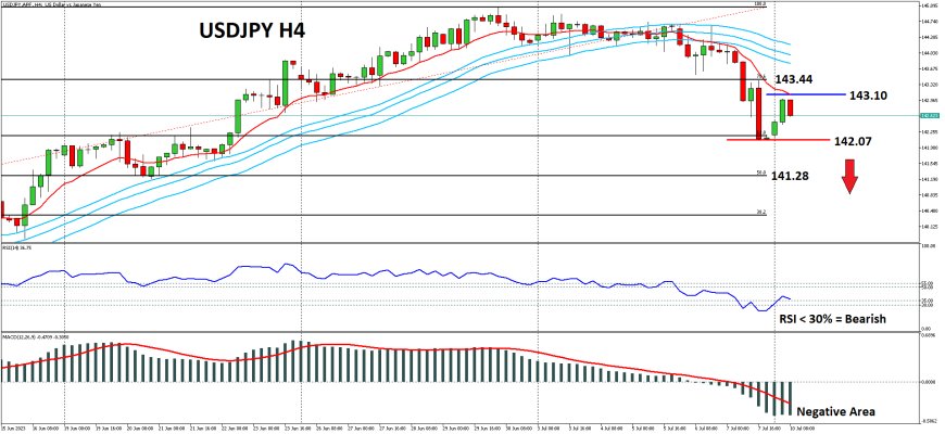 USDJPY Rebound Didukung Naiknya Permintaan Terhadap US Dollar