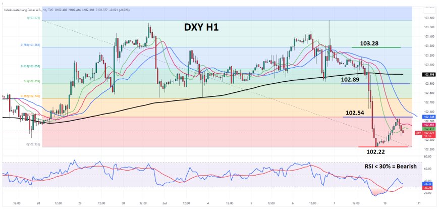 Indeks Dollar Bergerak Stabil Di Dekat Level 102.40 Di Tengah Ketatnya Pasar Tenaga Kerja