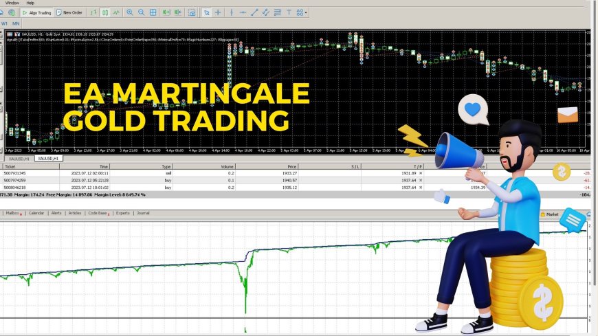 Testing Robot Forex Martingale