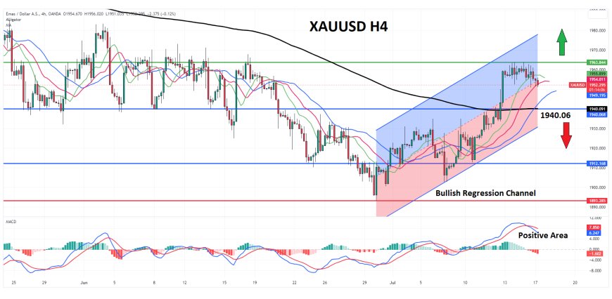 XAUUSD Berupaya Tetap Bertahan Di Atas $1,950, Fokus Data Empire State Manufacturing Index