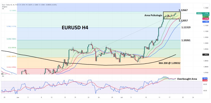 Tekanan Terhadap Greenback Bawa Euro Catat Level Tertinggi Sejak Februari 2022