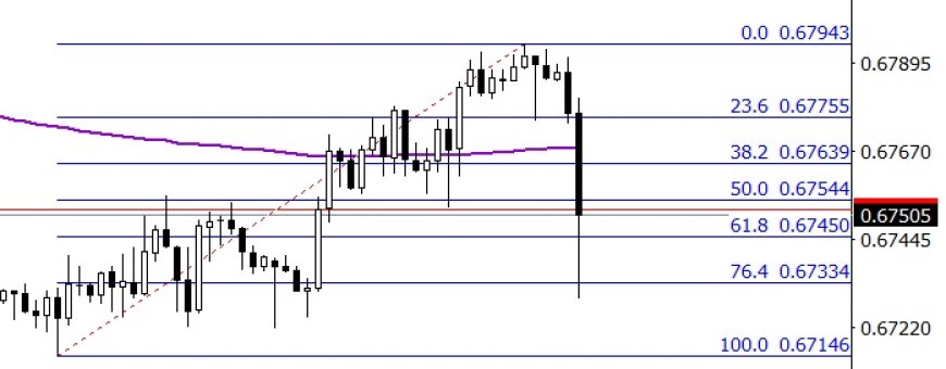 BREAKING NEWS : Rilis Data Inflasi Australia Terbaru Menekan AUD/USD di Sesi Asia Rabu