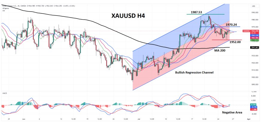 XAUUSD Stabil Di Atas $1,960, Menjelang Keputusan FOMC