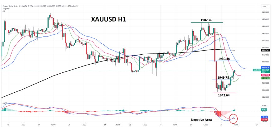 XAUUSD Berupaya Pertahankan Kenaikan Moderat Menuju $1,965