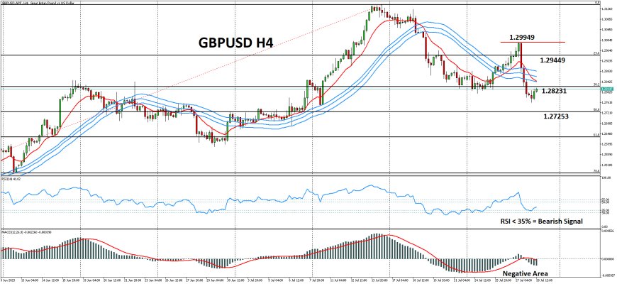 GBPUSD Memasuki Zona Bearish Seiring Fokus Kebijakan Moneter BoE