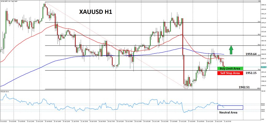 XAUUSD Berusaha Mencari Pijakan Baru Untuk Bullish Moderat