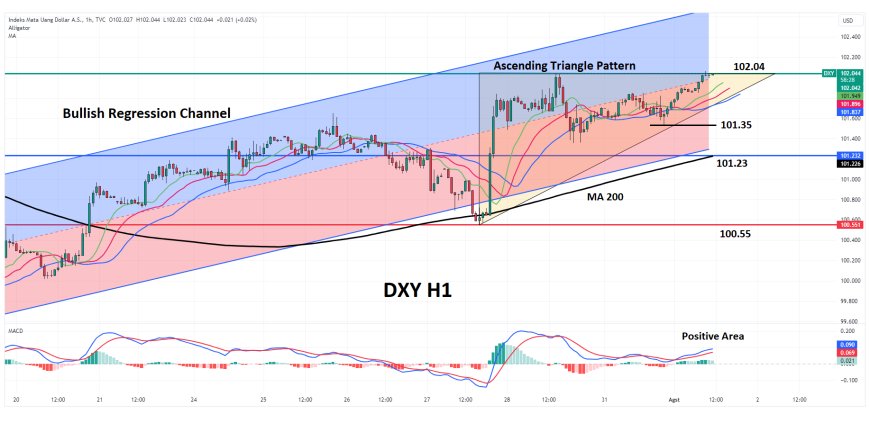 Indeks Dollar Bergerak Di Kisaran 102.00 Menjelang US Manufacturing PMI