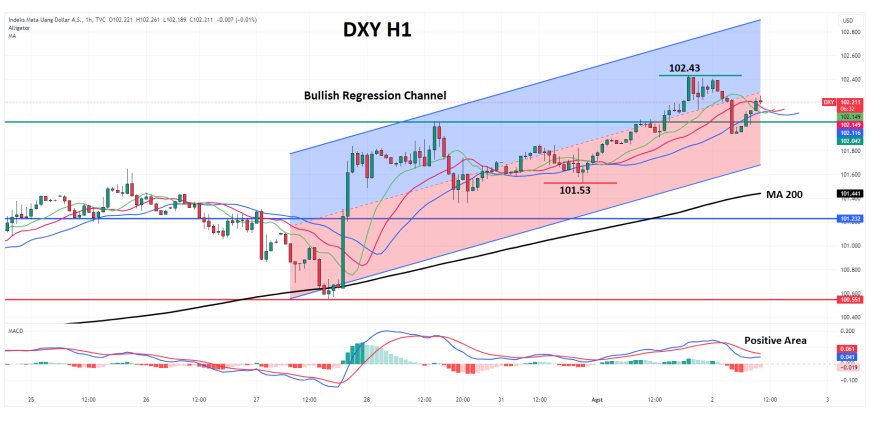 DXY Kembali Ke Kisaran 102.00, Di Tengah Memburuknya Sentimen Penurunan Peringkat Kredit AS