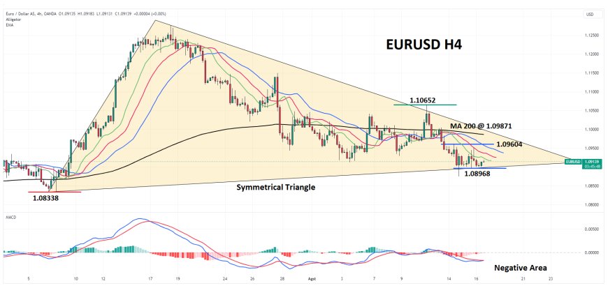 EURUSD Bergerak Dekat 1.0900 Menjelang Data Flash GDP  Eurozone