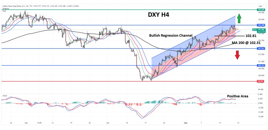 DXY Akan Mengacu Pada Yield Treasury AS, Sembari mencarai peluang Dukungan Lebih Lanjut