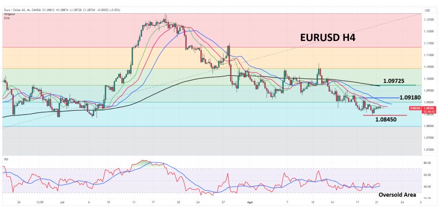 Pemulihan Moderat Pasangan EURUSD Terjadi Menjelang Laporan BundesBank