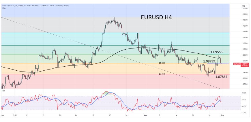 EURUSD Jatuh Tertekan Komentar ECB's Schnabel