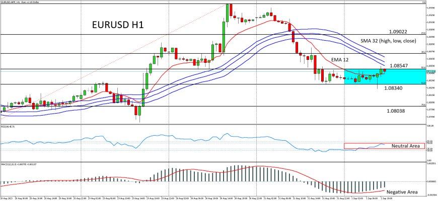 EURUSD Tergelincir Di Tengah Ketidakpastian Terkait Suku Bunga ECB