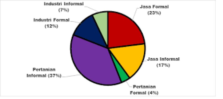 Pertumbuhan Upah Tenaga Kerja AS Terpantau Berada di Level Terkecil Sejak Februari 2022