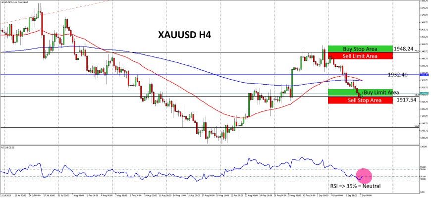 XAUUSD Nampak Kesulitan Membangun Pijakan Untuk Rebound Korektif