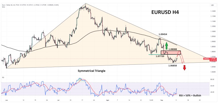 EURUSD Berupaya Manfaatkan Pelemahan Dollar, Fokus ECB Rate