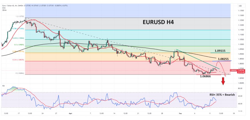 EURUSD Bergerak Cenderung Defensif, Menjelang Data ZEW