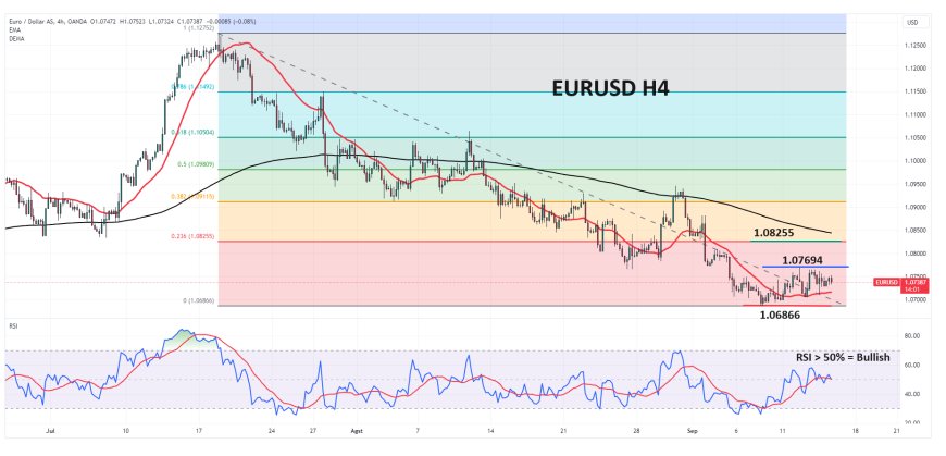 EURUSD Gagal Pertahankan Kenaikan Melewati Level Psikologis 1.07550