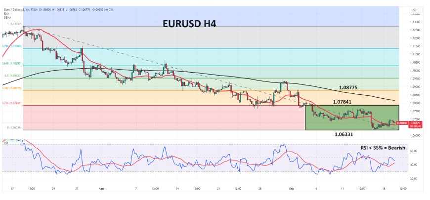 EURUSD Berkonsolidasi Di Bawah 1.07000 Menjelang Data CPI Eurozone