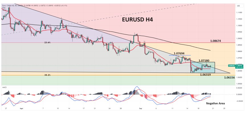 EURUSD Diperdagangkan Dengan Bias Bullish Moderat