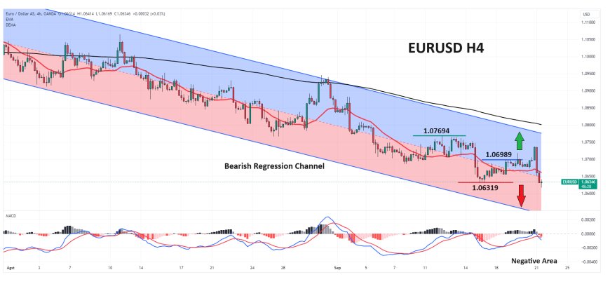 EURUSD Bergerak Turun Ke Level Terendah Enam Bulan