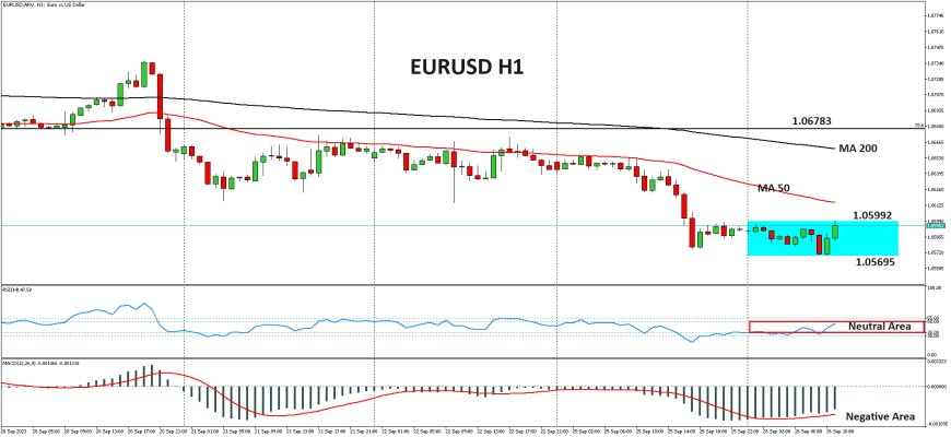 EURUSD Melanjutkan Penurunan Hingga Ke Level Terendah Baru Dalam Enam Bulan