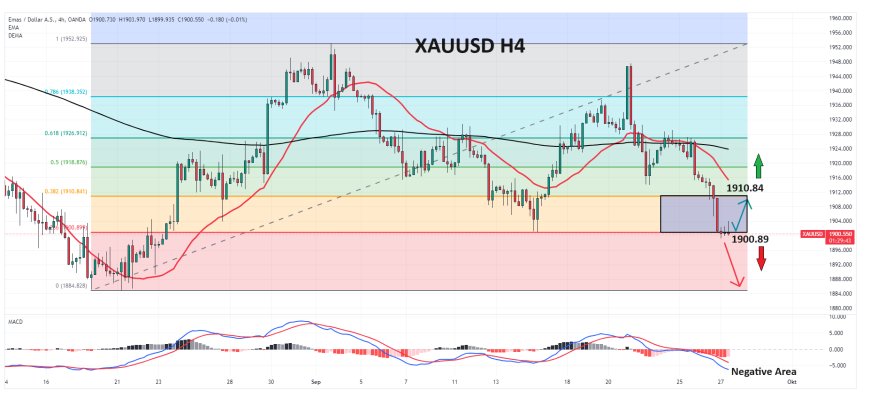 Meningkatnya Permintaan Terhadap US Dollar Masih Menekan Harga Emas