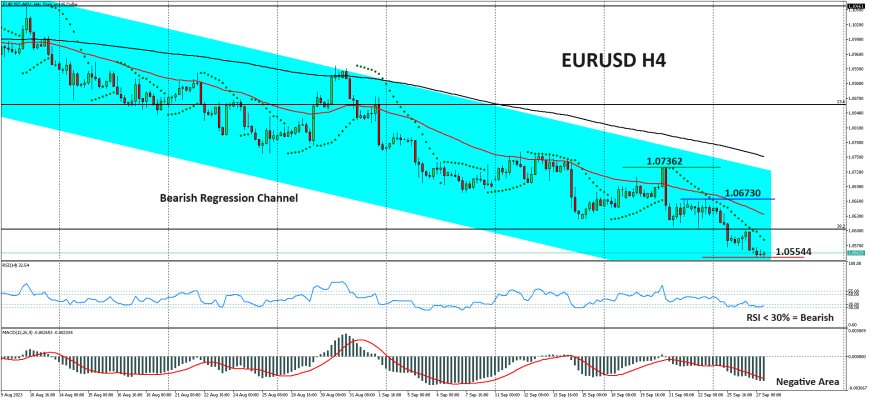 Pasangan EURUSD Masih Tetap Berada Dalam Tekanan Bearish