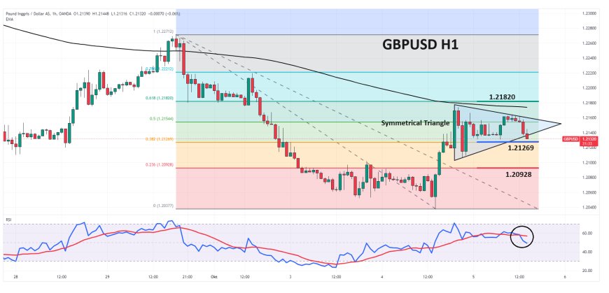 Poundsterling Kesulitan Mempertahankan Penawaran Beli Di Pasar