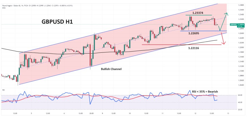 Poundsterling Berupaya Pertahankan Pemulihan, Meskipun Data Manufaktur Melemah