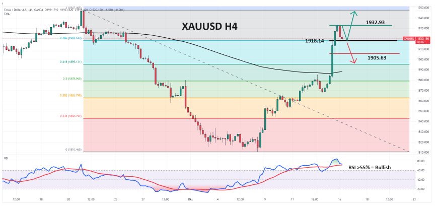 XAUUSD Bergerak Stabil Di Dekar Kisaran $1.925, Didukung Geopolitik Dan Stimulus Cina