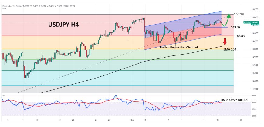 USDJPY Masih Bergerak Di Bawah Level Psikologis 150.00, Fokus Data Inflasi Konsumen Jepang