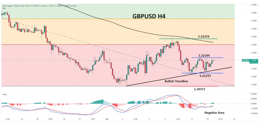 GBPUSD Mencatat Kenaikan Memanfaatkan Data Inflasi Konsumen Inggris