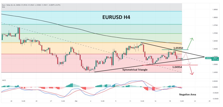 EURUSD Masih Rentan Terhadap Tekanan Jual Dibawah Level 1.05500